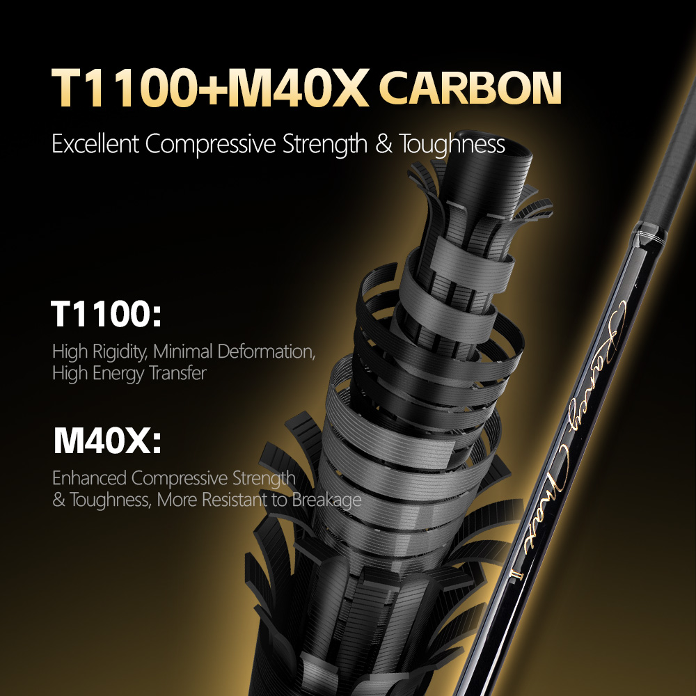FISHINGFANS FUJI O GUIDE T1100 - Fishing Rod Surf avis et prix