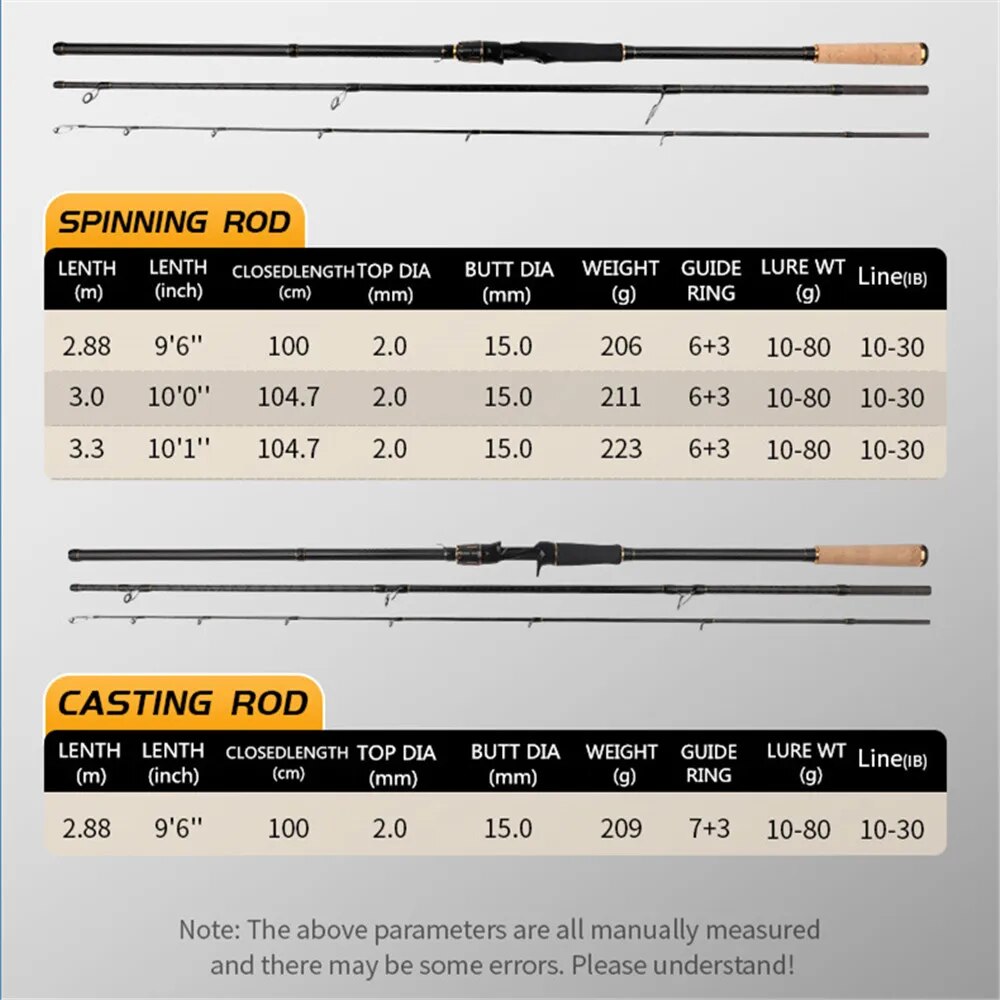 ROLLFISH Shore Jigging Fishing - Fishing Rod Surf avis et prix