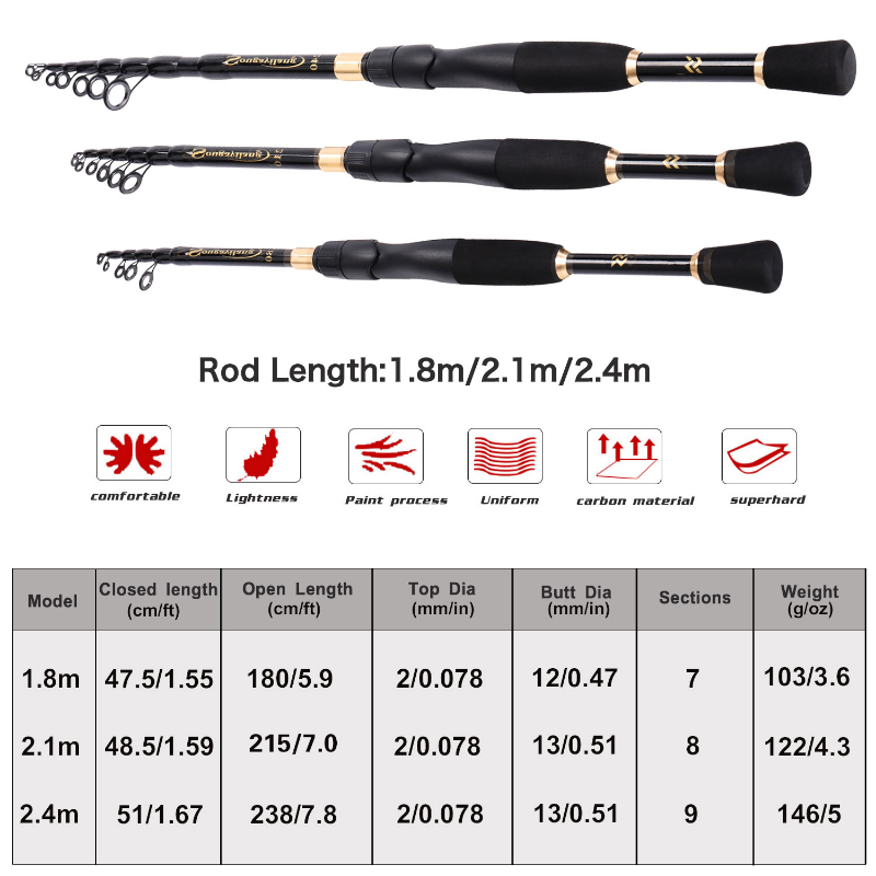 Sougayilang 1.8-2.4m Telescopi - Fishing Rod Surf avis et prix