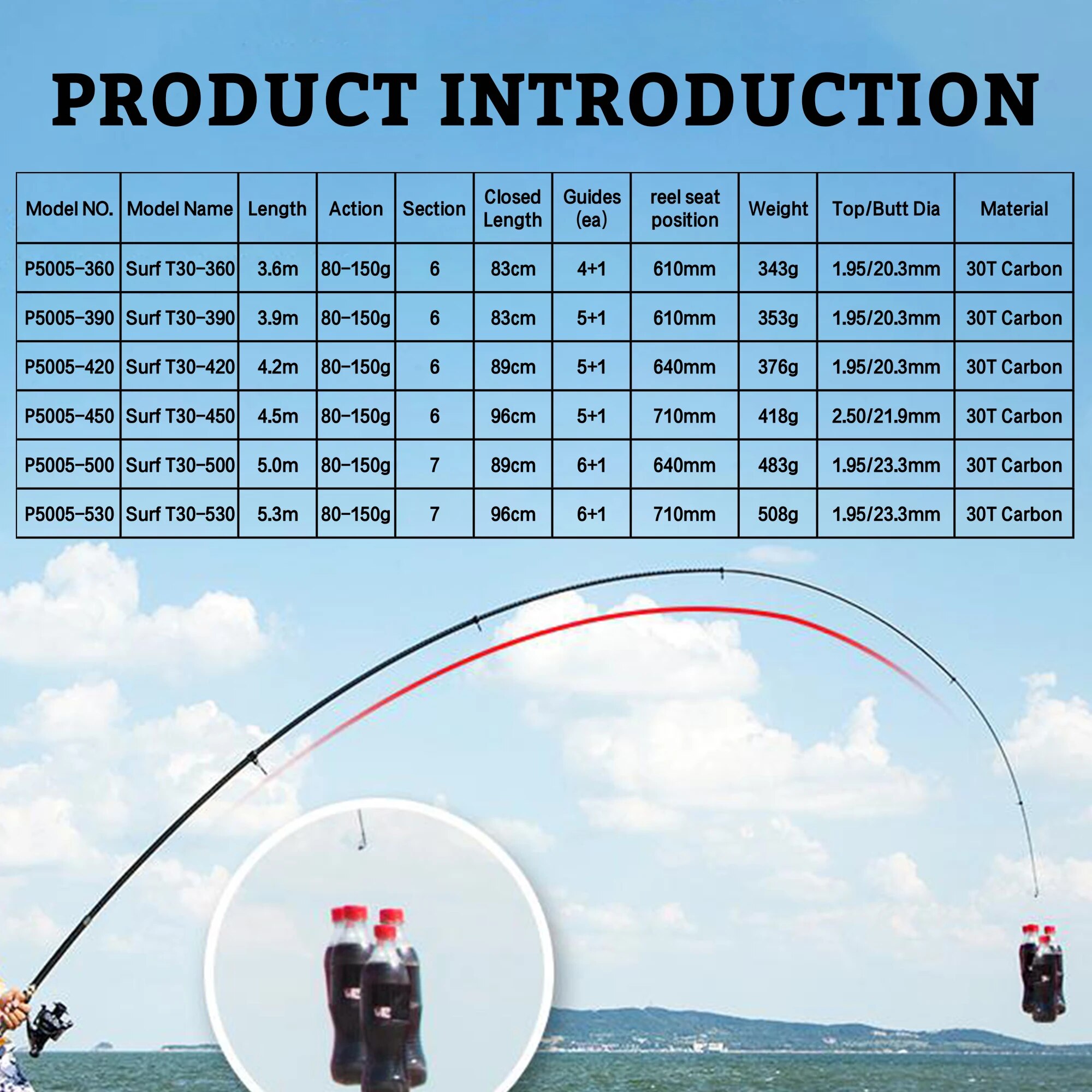 PHISHGER Telescopic Surf Spinn - Fishing Rod Surf avis et prix