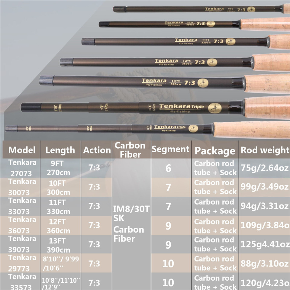 Maximumcatch 9-13FT V-Tenkara  - Fishing Rod Case avis et prix