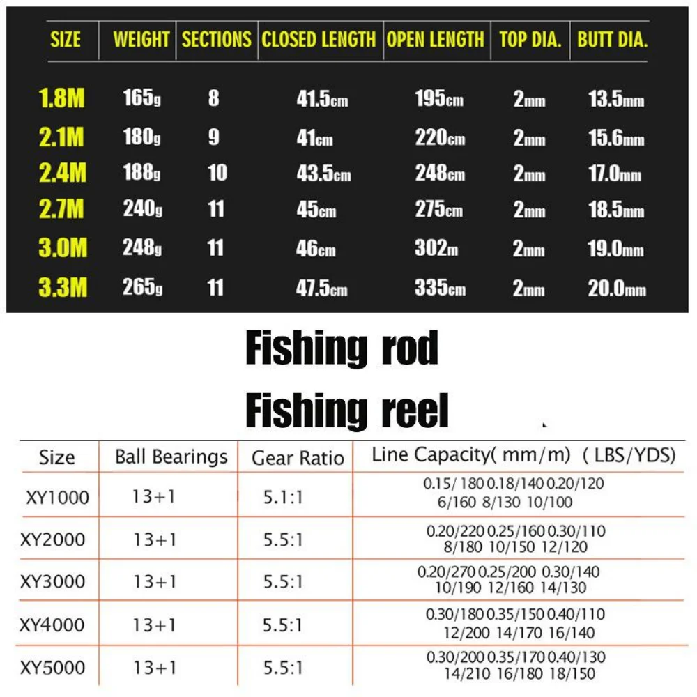Sougayilang 1.8-3.3m Carbon Fi - Fishing Rod Surf avis et prix