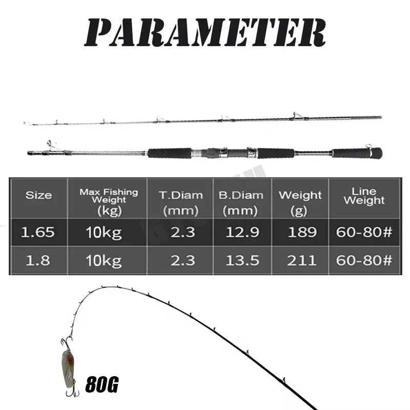 1.65m 1.80m Super Light Cuttle - Fishing Rod Surf avis et prix