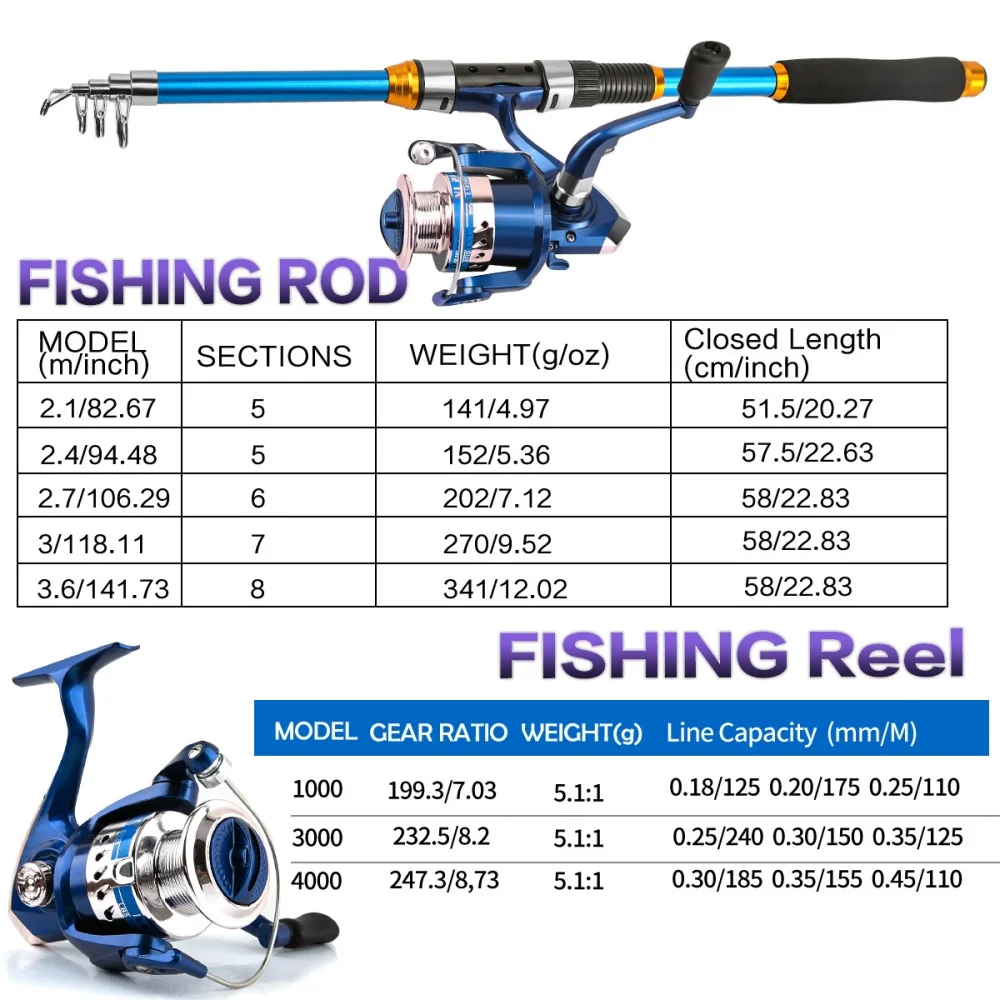 2.1-3.6M Telescopic Glass Fibe - Fishing Rod Spinning avis et prix